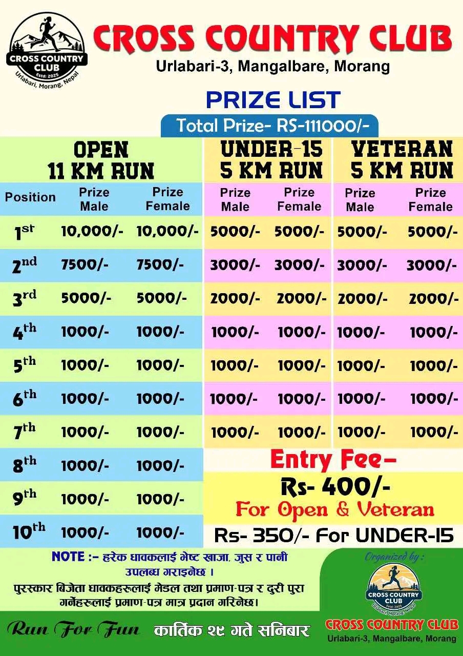 फाल्गुनन्द जयन्तीका अवसरमा उर्लाबारीमा प्रथम मंगलबारे क्रस कन्ट्री रन २०८२ हुने